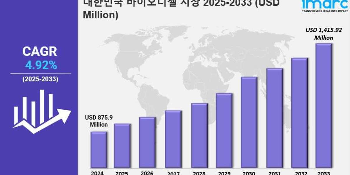 한국 바이오디젤 시장 규모, 점유율, 산업 개요, 동향 및 2033 년 전망