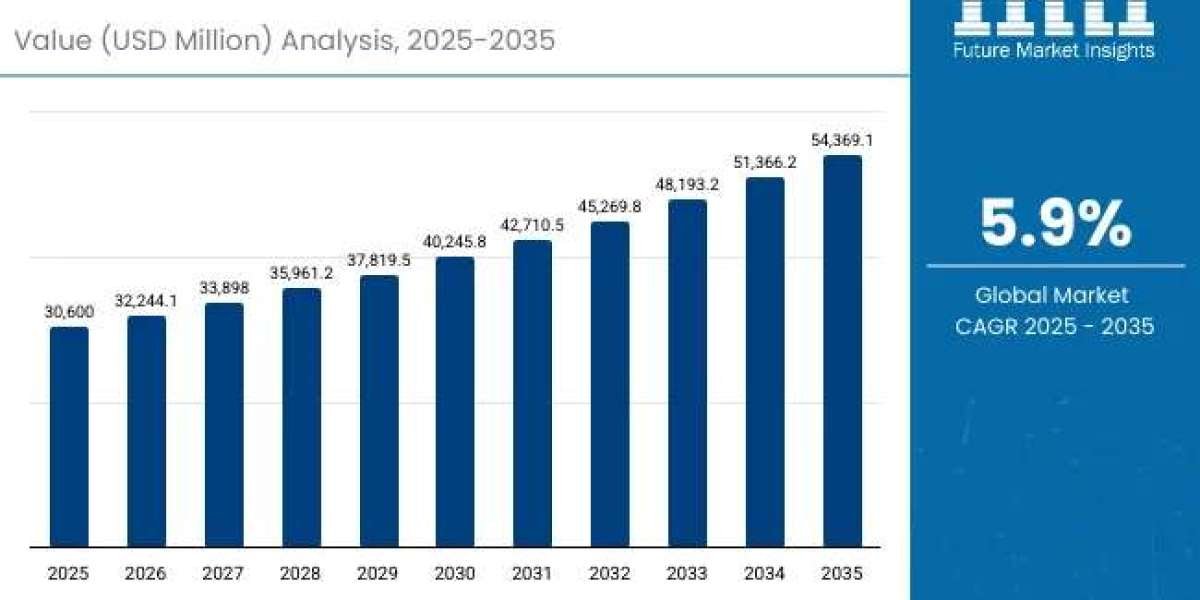 Beef Grower Market Opportunities and Trends in Precision Livestock Farming