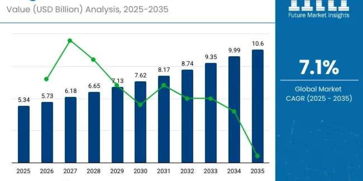 Vegan Protein Powder Market Research Report: Global Industry to Reach USD 10.6 Billion by 2035